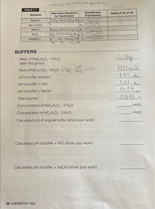 HYDROLYSIS OF SALTS AND pH OF BUFFER SOLUTIONS REPORT
