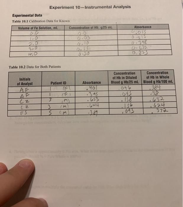 Name _ TA Laboratory Date Section Experiment | Chegg.com