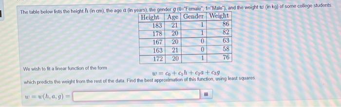 Solved We wish to fit a linear function of the form | Chegg.com