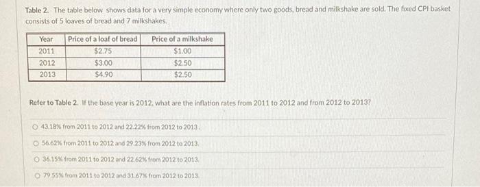 Solved Table 2. The table below shows data for a very simple | Chegg.com