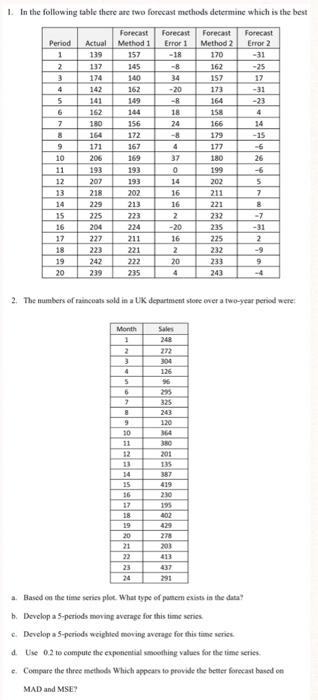 Solved In the following table there are two forecast methods | Chegg.com