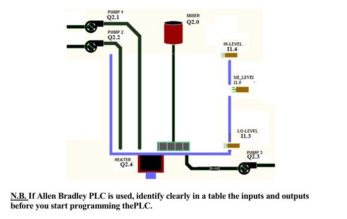 Solved Question 4: (6marks) (CILO:3) A ratio batch control | Chegg.com