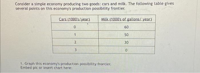 Solved Consider a simple economy producing two goods: cars | Chegg.com
