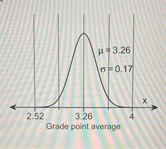 Solved The undergraduate grade point averages (UGPA) of | Chegg.com