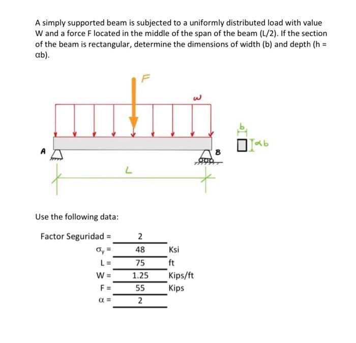 Solved A simply supported beam is subjected to a uniformly | Chegg.com