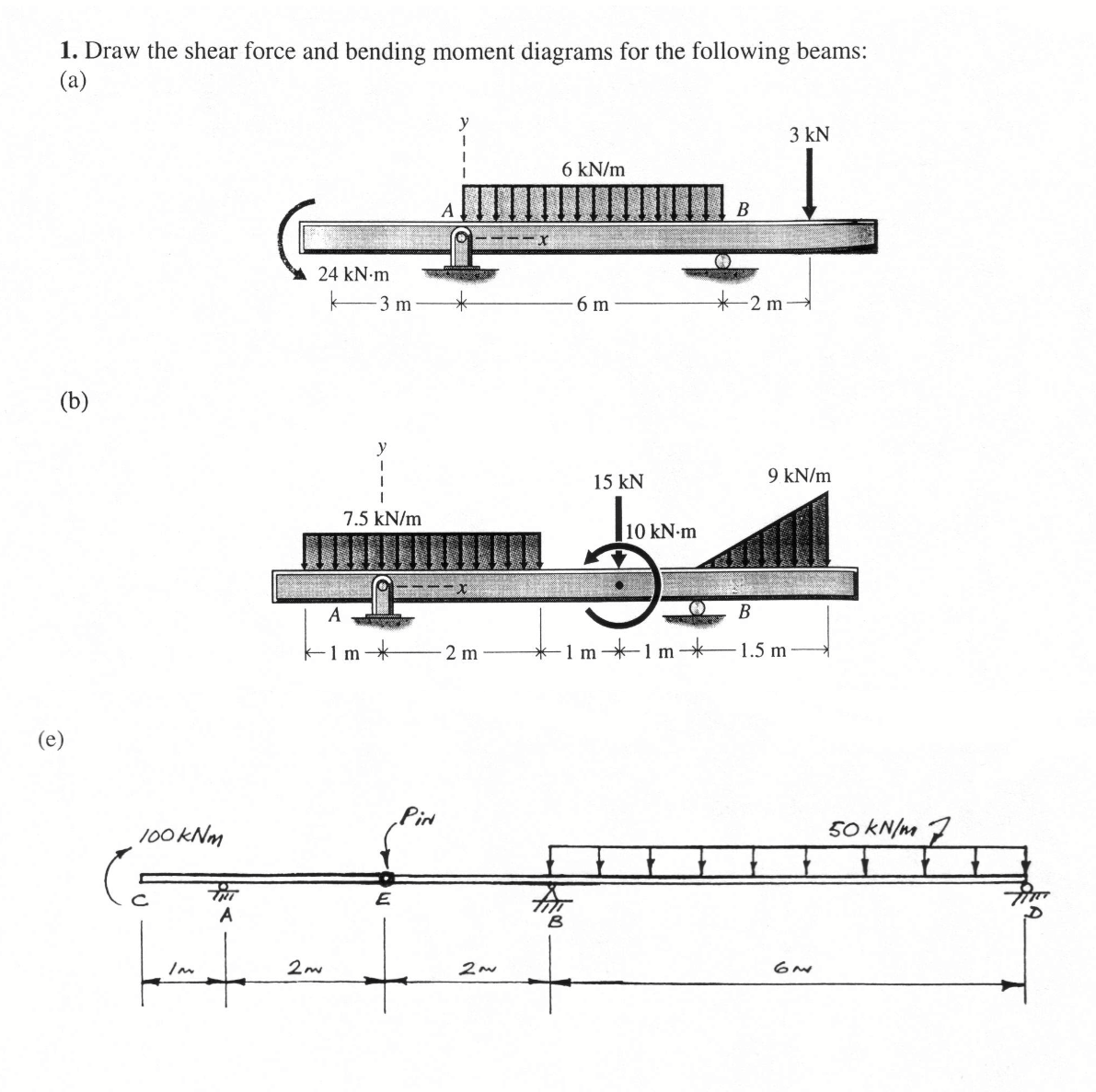 Draw the shear force and bending moment diagrams for Chegg com