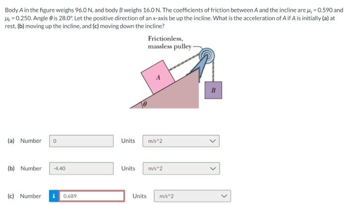 Solved Body A In The Figure Weighs 96.0 N, And Body B Weighs | Chegg.com