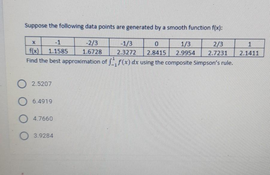 Solved Suppose the following data points are generated by a | Chegg.com