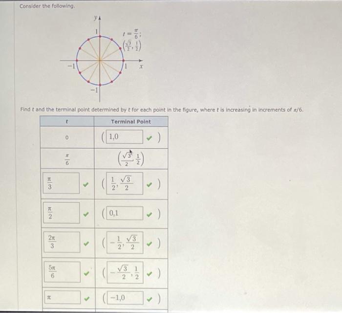 Solved Consider the following Find t and the terminal point | Chegg.com