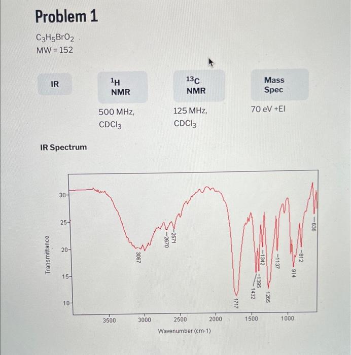 Solved II. IR Spectra Analysis A. For each functional group | Chegg.com