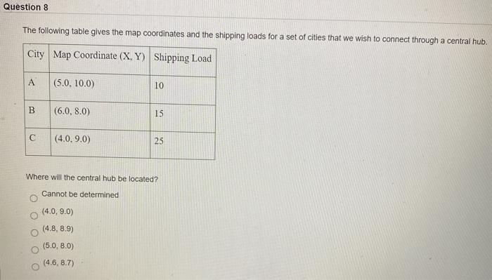 Solved Question 8 The following table gives the map | Chegg.com