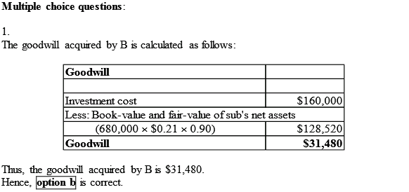 Solved: Chapter 12 Problem 4E Solution | Advanced Financial Accounting ...