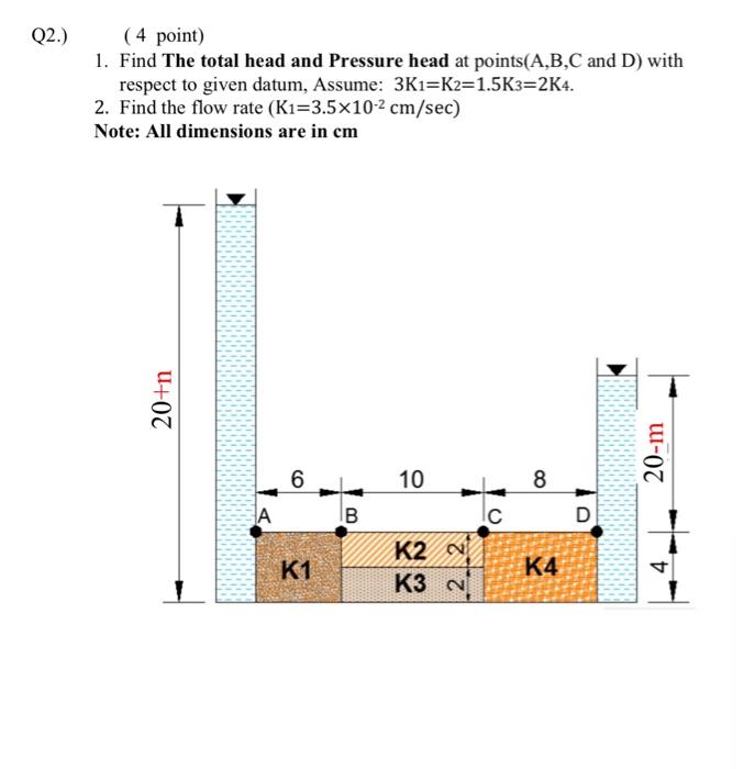 Solved Q2.) (4 point) 1. Find The total head and Pressure | Chegg.com