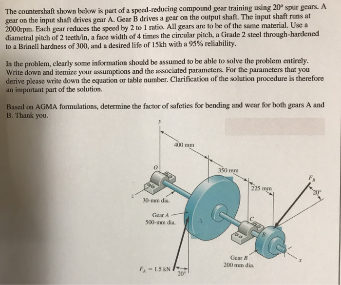 Solved In the figure below, gears B and C are a compound