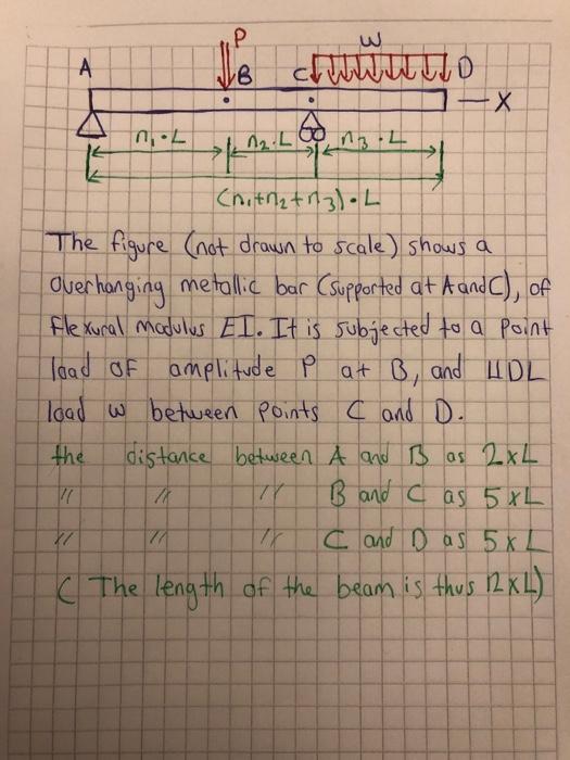 Solved The Question. The figure (not drawn to scale) shows a | Chegg.com