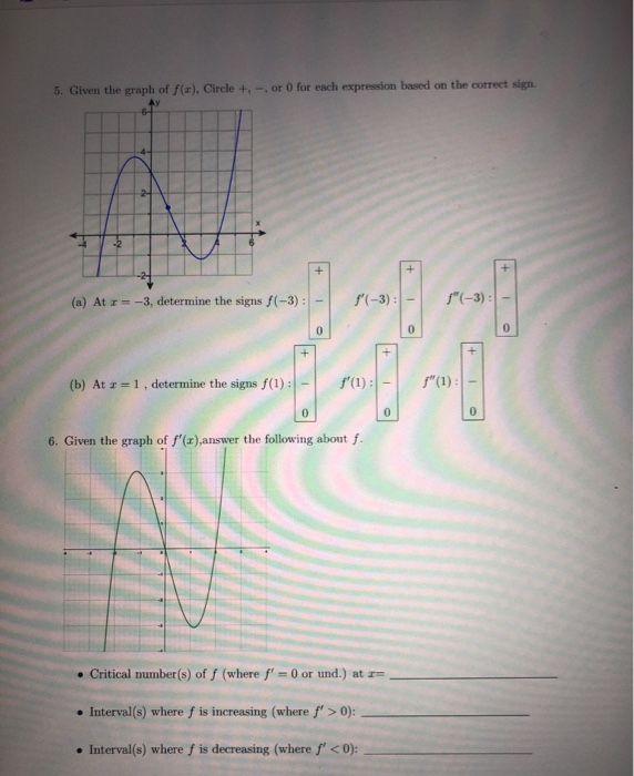 Solved 5. Given the graph of f(x), Circle +, -, or 0 for | Chegg.com