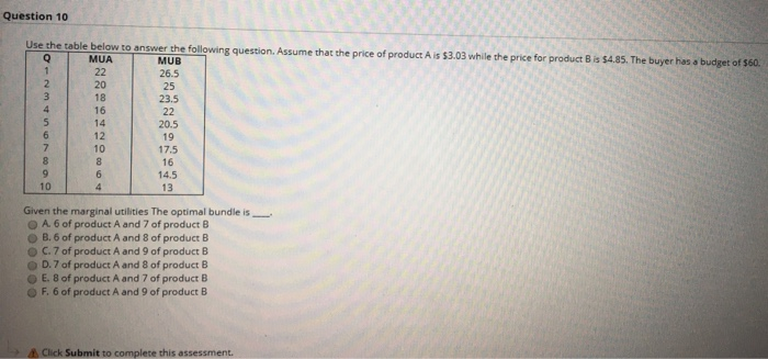 Solved Question 10 Use the table below to answer the | Chegg.com
