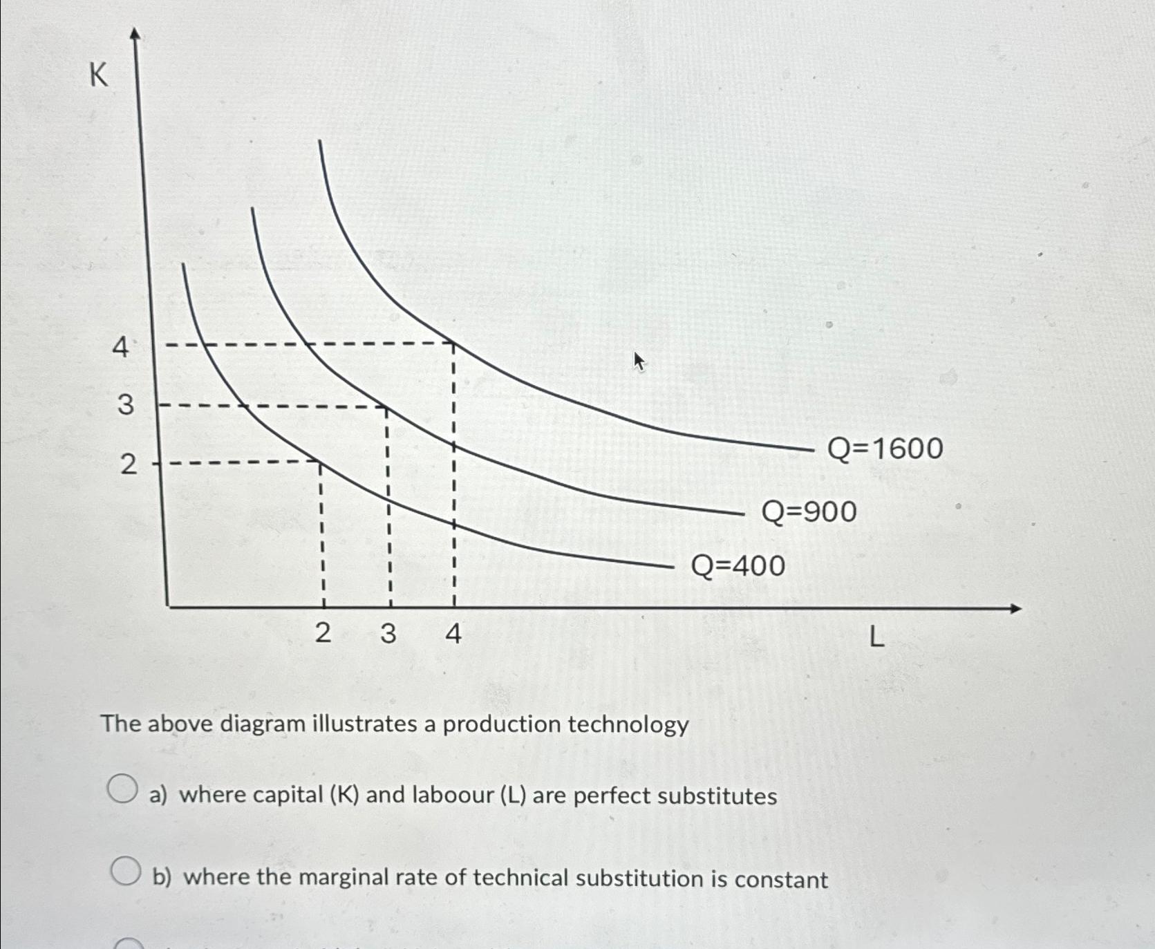 Solved The above diagram illustrates a production | Chegg.com