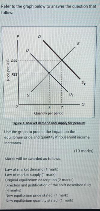 Solved Refer to the graph below to answer the question that | Chegg.com
