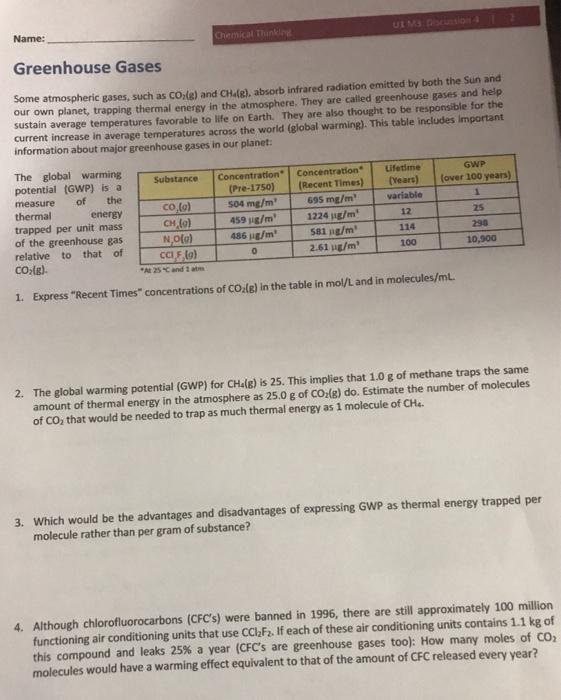 Solved Name Greenhouse Gases Some Atmospheric Gates Such As Chegg Com