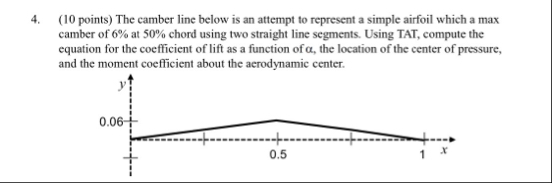 Solved ( 10 ﻿points) ﻿The camber line below is an attempt to | Chegg.com