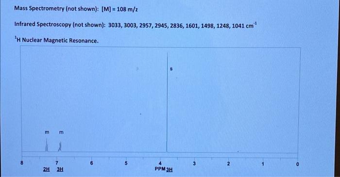 Solved Mass Spectrometry Not Shown [m] 108 M Z Infrared