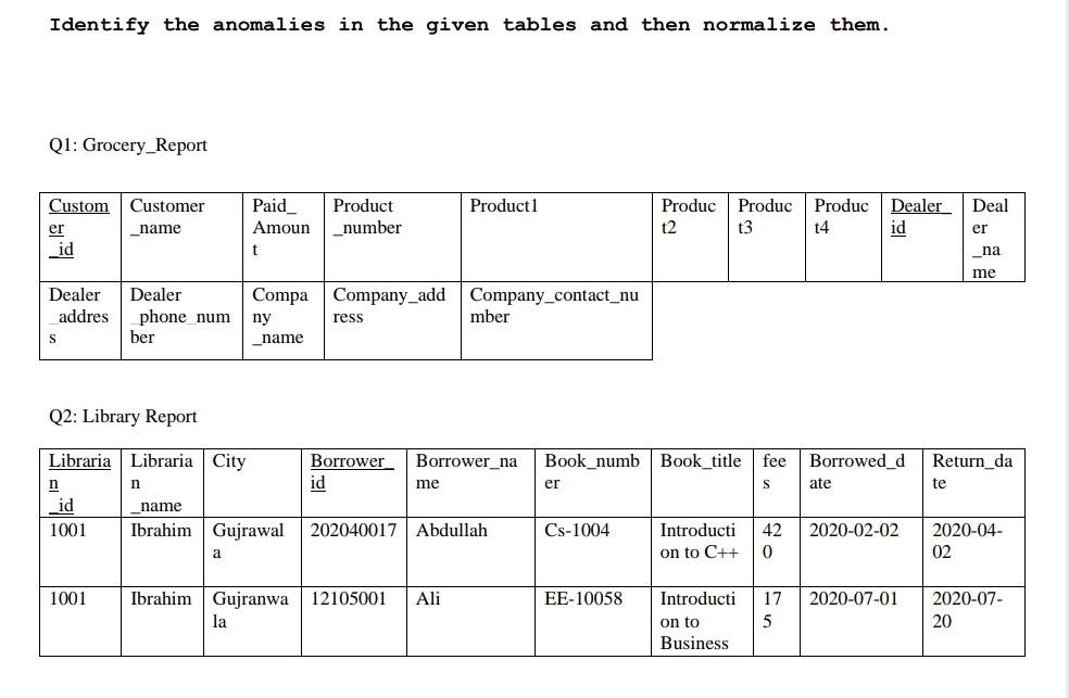 Solved Identify the anomalies in the given tables and then | Chegg.com