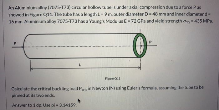 Solved An Aluminium alloy (7075-T73) circular hollow tube is | Chegg.com