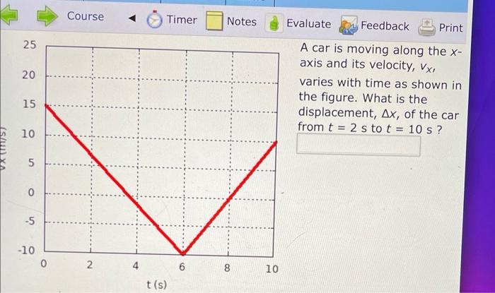 Solved A Car Is Moving Along The X Axis And Its Velocity, | Chegg.com