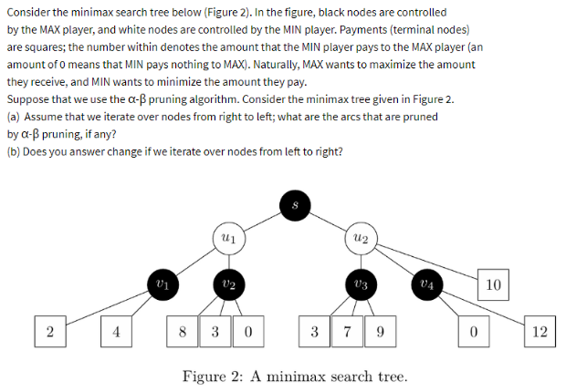 Solved Consider the minimax search tree below (Figure 2). | Chegg.com