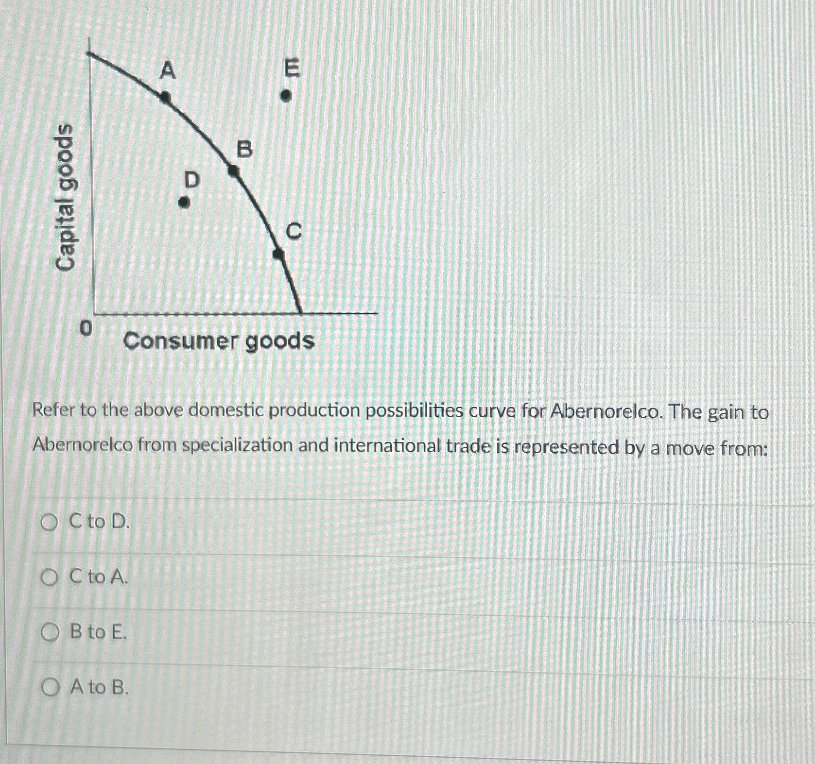 Solved Refer to the above domestic production possibilities | Chegg.com