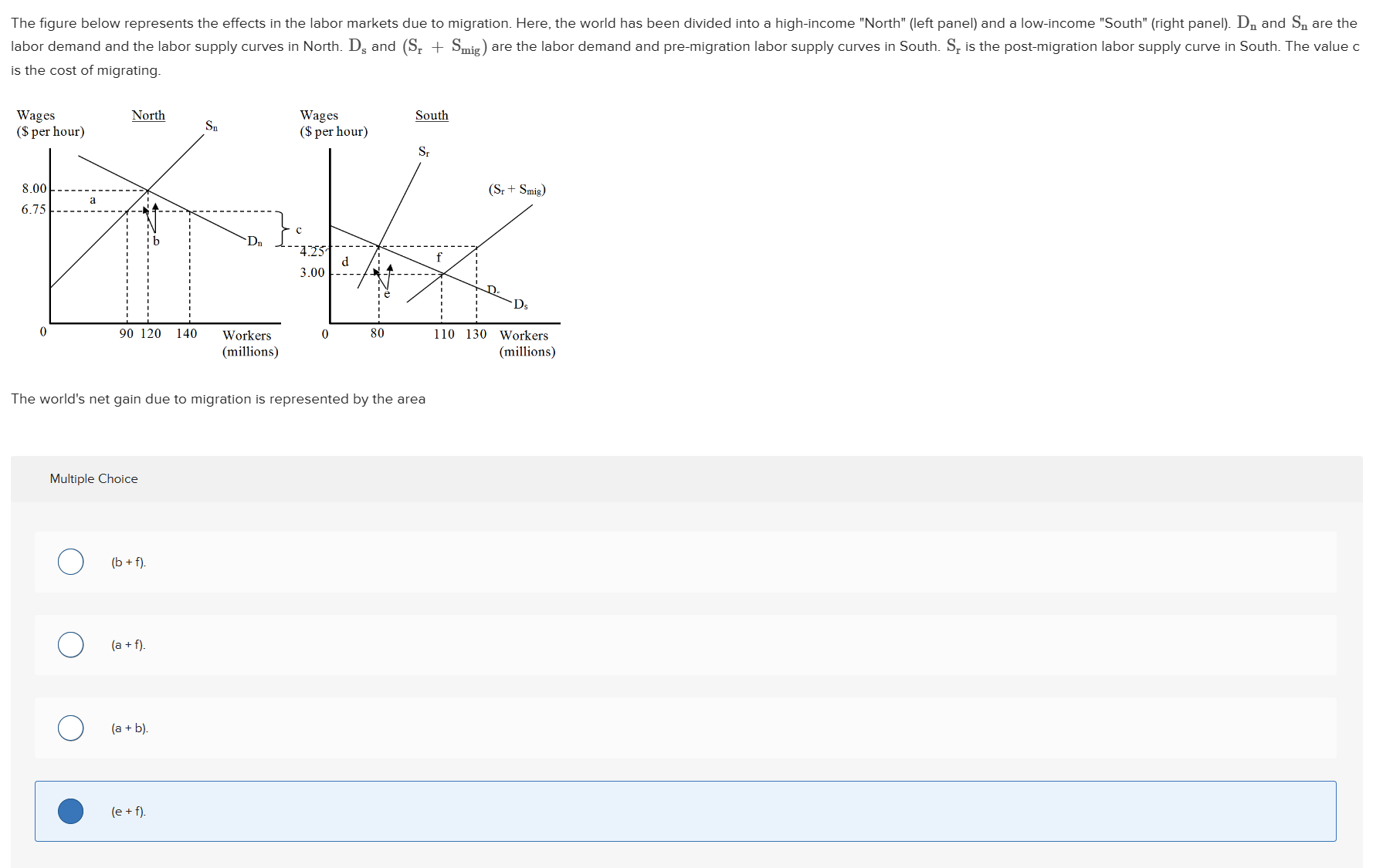 Solved The figure below represents the effects in the labor | Chegg.com
