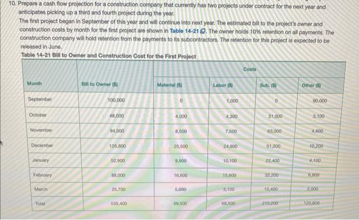 Solved Prepare a cash flow projection for a construction | Chegg.com
