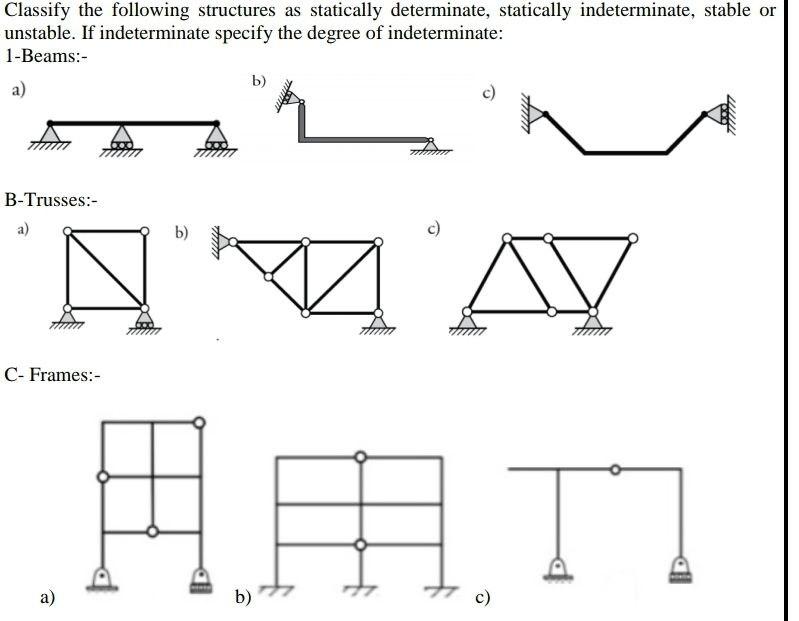 Solved Classify the following structures as statically | Chegg.com