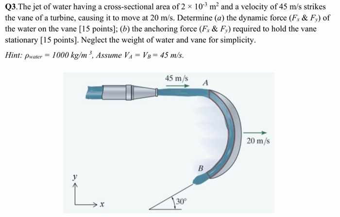 Solved Q3. The jet of water having a cross-sectional area of | Chegg.com
