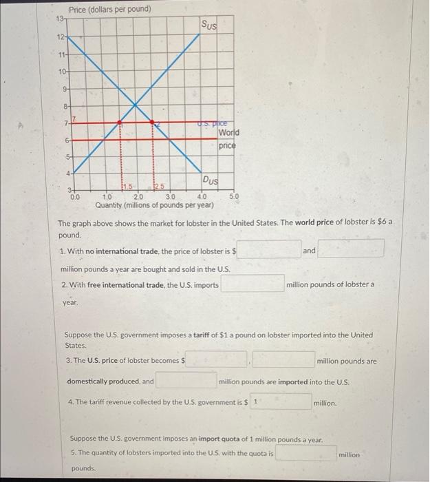 Solved The graph above shows the market for lobster in the
