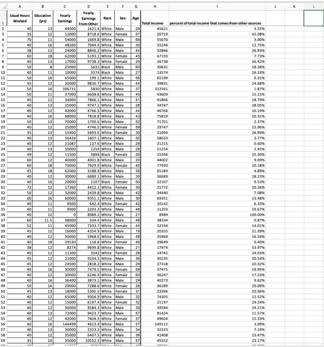 Usual Hours Worked Education 57 Total Income 45621 20719 55670 55244 32846 67193 26738 percent of total income that comes fro