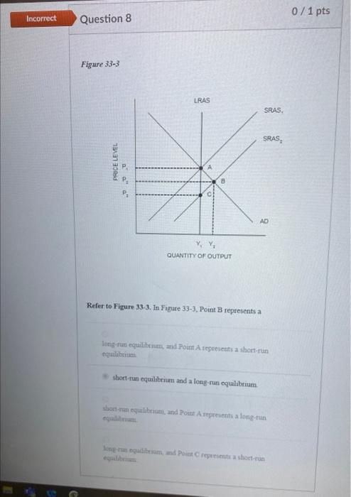 Solved Refer to Figure 33-3, It Figure 33-3, Point B | Chegg.com
