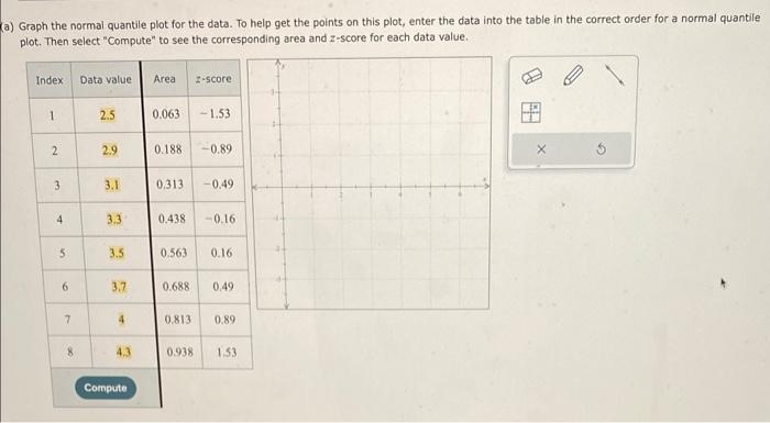 Solved Graph the normal quantile plot for the data. To help | Chegg.com