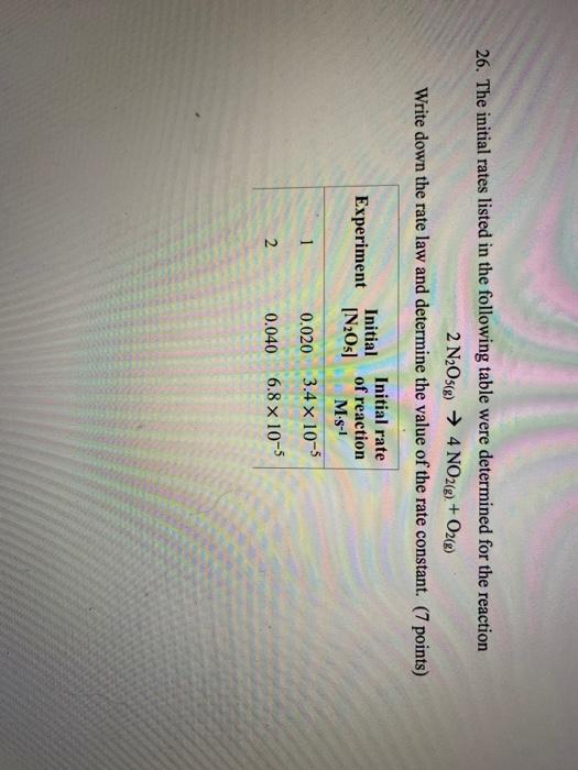 Solved 26. The Initial Rates Listed In The Following Table | Chegg.com