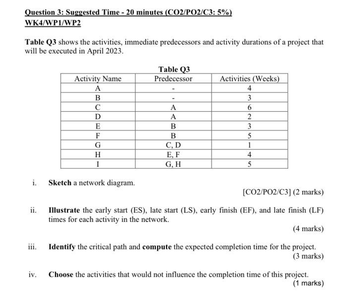 Solved Table Q3 Shows The Activities, Immediate Predecessors | Chegg.com