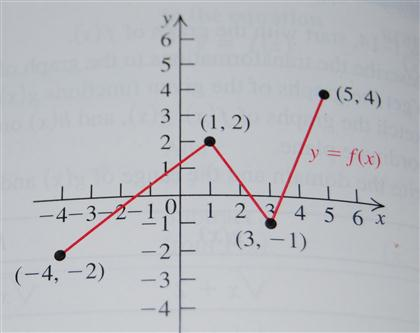 Solved Graph The Function Y G X Given The Following Gra Chegg Com