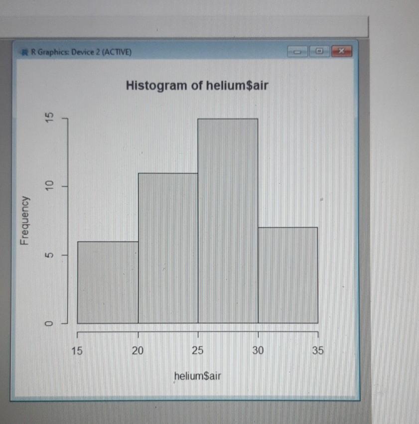 Solved * R Graphics Device 2 (ACTIVE) Histogram of | Chegg.com