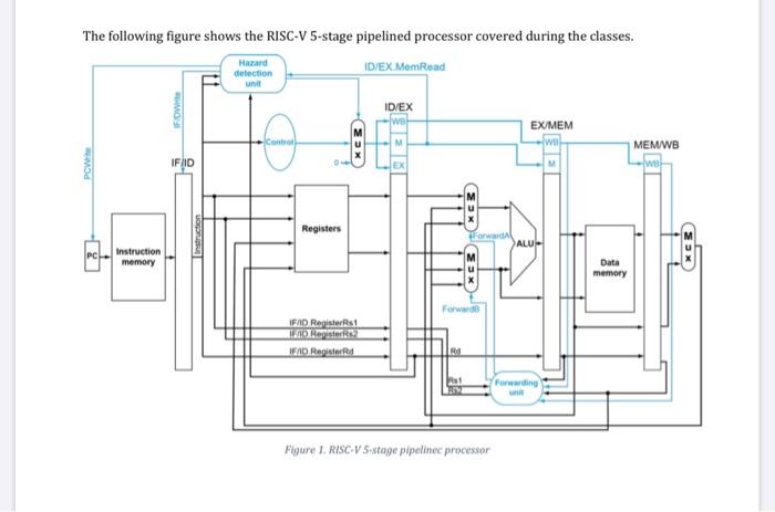 Solved 3. Consider The 5-stage Pipelined Processor Shown In | Chegg.com