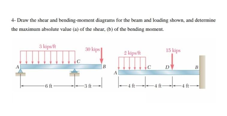 Solved This is statics course. Please read the question | Chegg.com