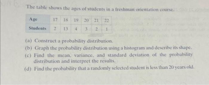 The table shows the ages of students in a freshman | Chegg.com