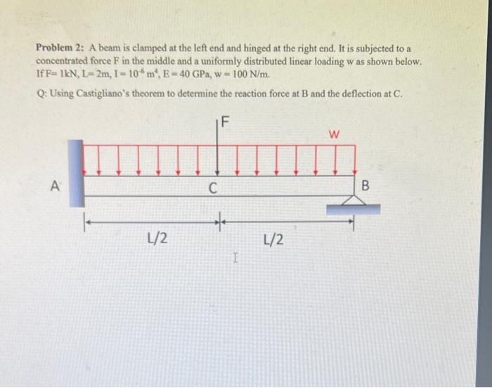 Solved Problem 2: A beam is clamped at the left end and | Chegg.com