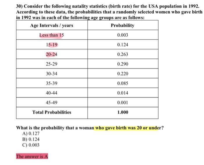 Solved 30) Consider the following natality statistics (birth