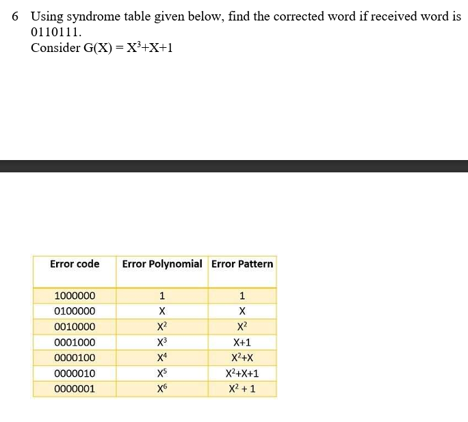 Solved 6 ﻿Using syndrome table given below, find the | Chegg.com