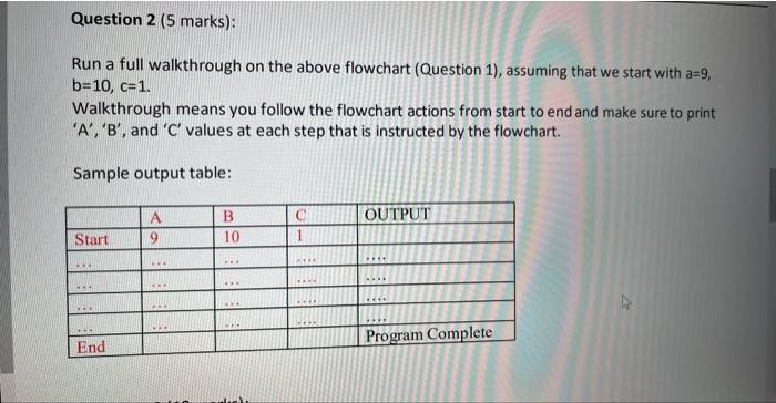 Run a full walkthrough on the above flowchart (Question 1), assuming that we start with \( a=9 \), \( b=10, c=1 \)
Walkthroug